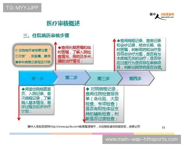 俱乐部票务分发渠道合规审计要点清单，俱乐部票务分发渠道合规审计要点清单怎么写